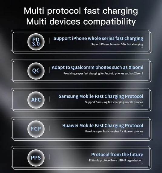 High Quality Car Charger 60W PD3.0 TPYE-C USB Dual-Port