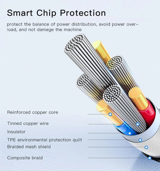 Fast Charging Data Cable USB to Lighting Cotton Braded Cable