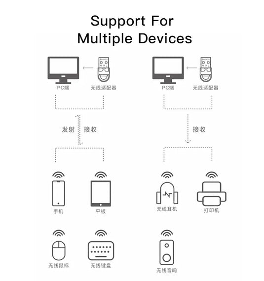 Wireless Mini USB Bluetooth Dongle 5.1 receiver for Computer PC Wireless Mouse