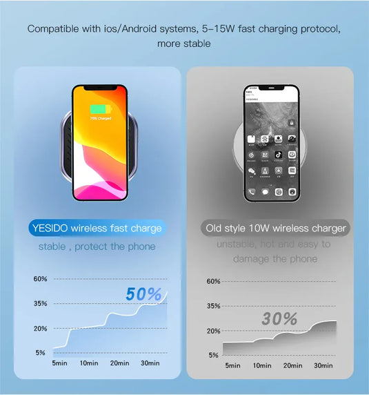 Ultra-Light Plastic Wireless Charger Plates